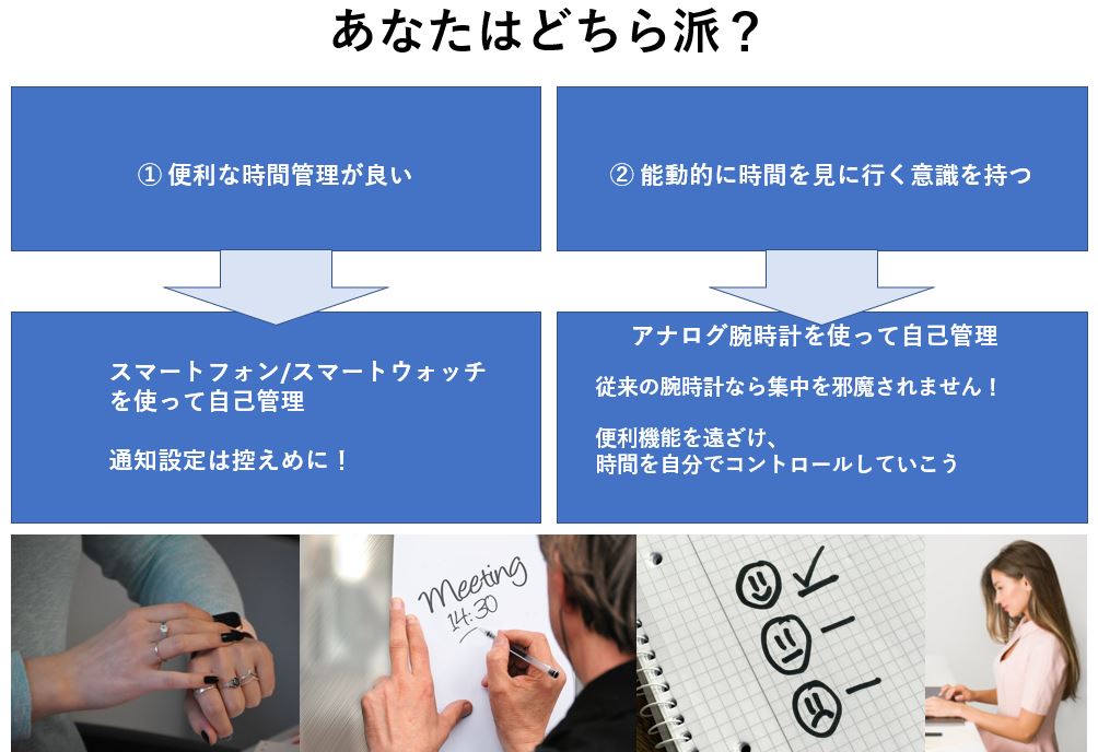 便利機能のスマートウォッチと単機能のアナログ腕時計のどちらがあなたに合っていますか？