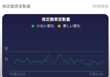 アプリの画面推定酸素変動量