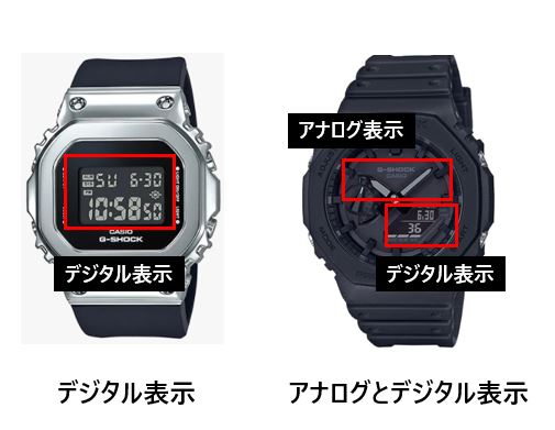 G-SHOCKの時計表示は以種類ある