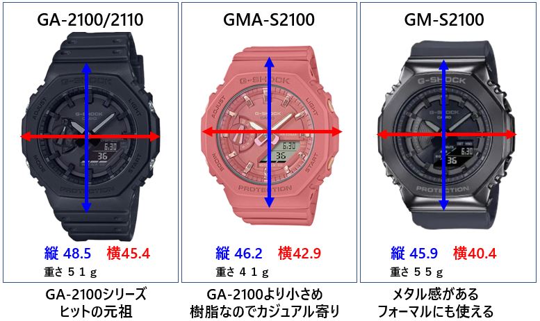 G-SHOCKのサイズの紹介