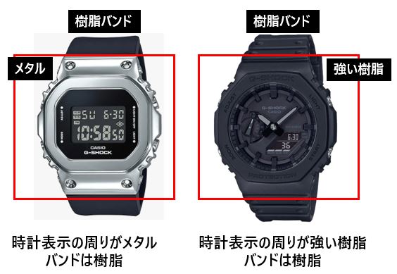 G-SHOCKの素材にはメタル、樹脂がある